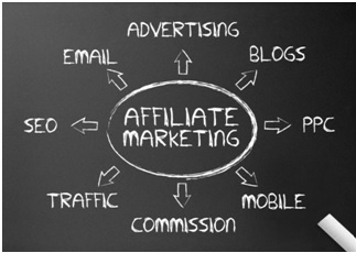 an explanation of affiliate marketing