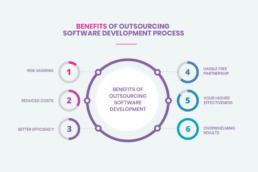 benefit-software-development