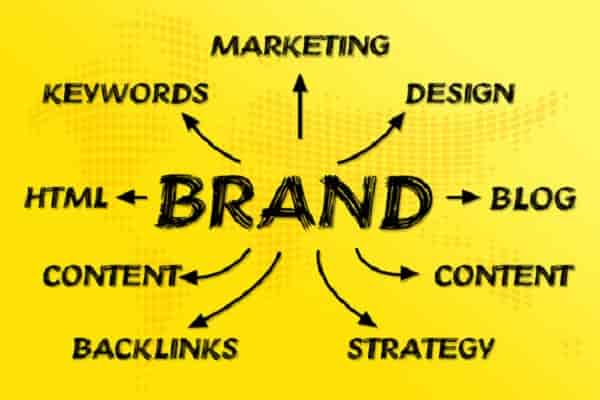 Identify your brand