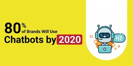 businesses use chatbots by 2020