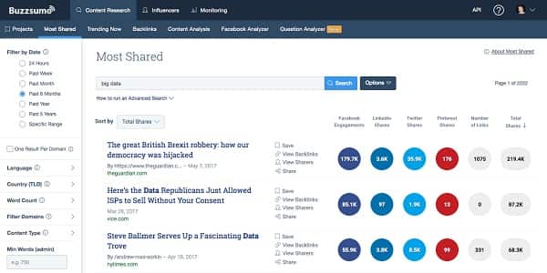 Buzzsumo most shared