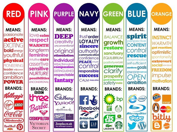 Colors in Logo Design