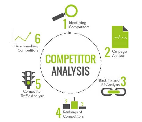 competitor analysis