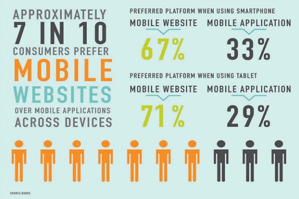 consumers-prefer-mobile-websites