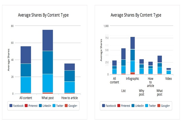 Content-Length