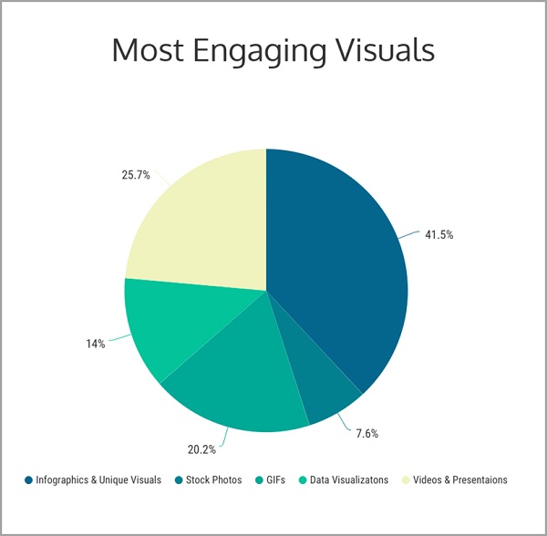 create visuals from scratch