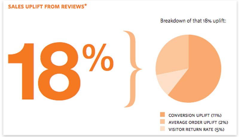 click through rate