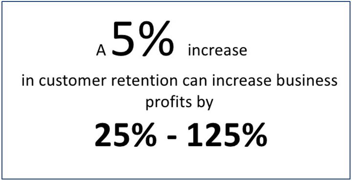 stats of customer retention