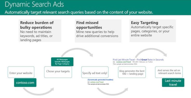 dynamic-search-ads