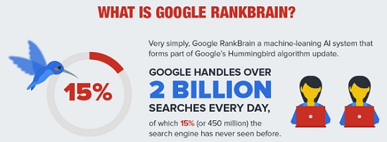 Google’s Rankbrain