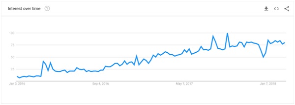 Google Trends