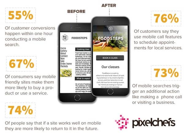  Keeping Website Smartphone Friendly