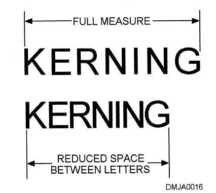 kerning and spacing