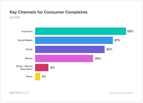 key channels