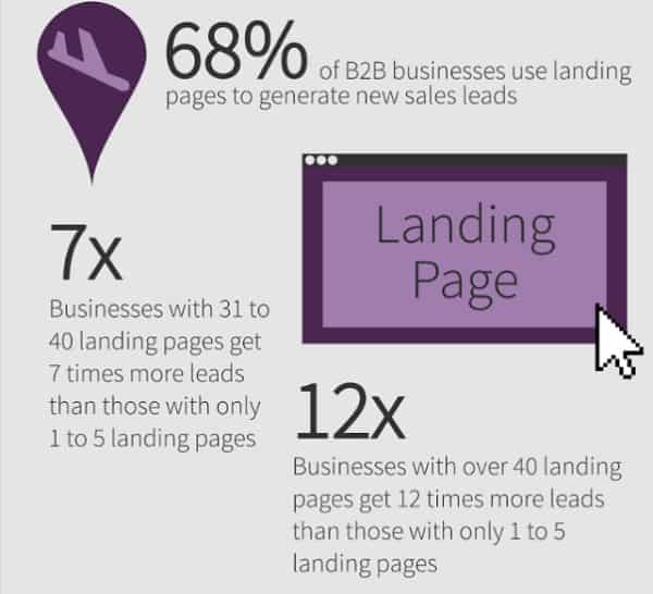 landing-pages