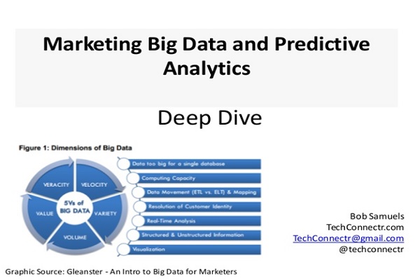 marketing big data