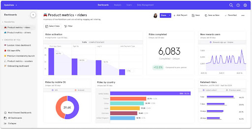 mixpanel tool