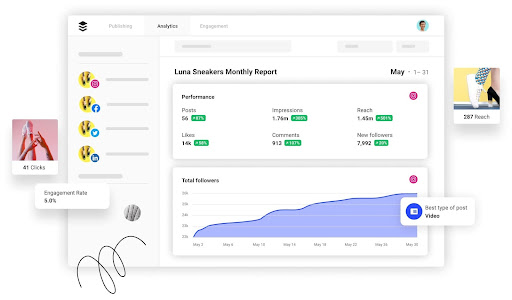 monitor competitors social media activity