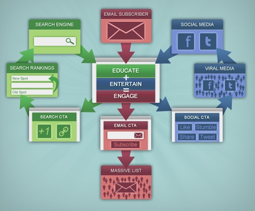 An image chart of scheduled automation email campaigns.