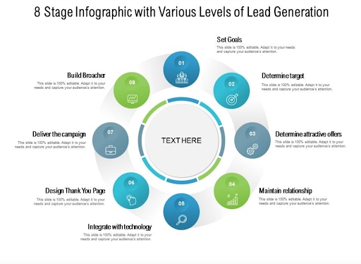 8 stage infographic with various levels of lead generation