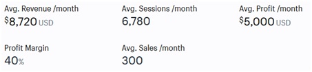 Performance metrics of Soccer Moms Shop