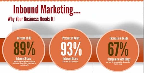 power of inbound marketing