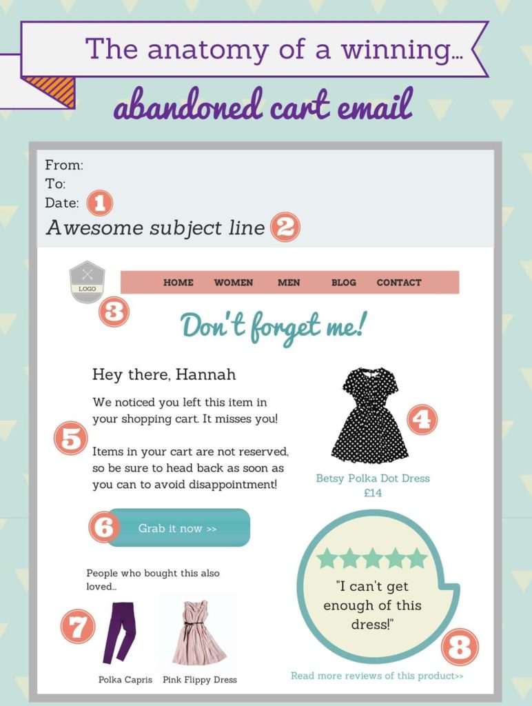 Send Cart Abandonment Emails