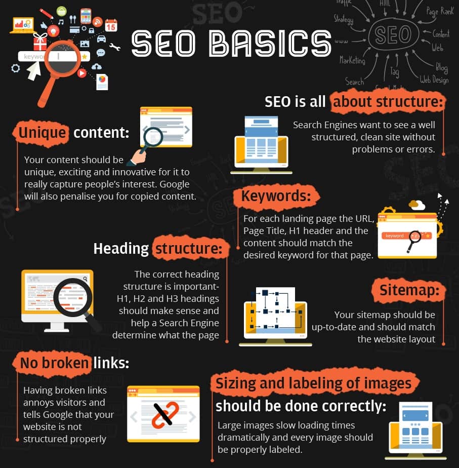 SEO-Basics