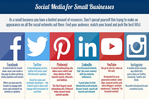 Small-business-social-media