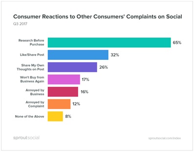 social media complaints