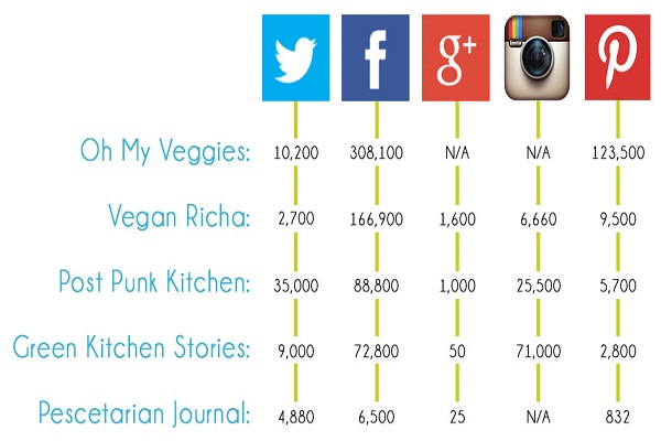 Social media presence-growth