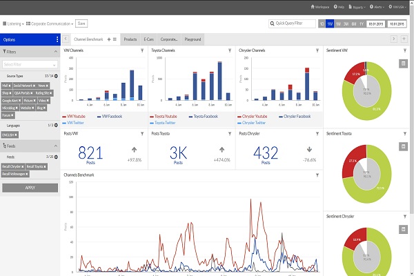 Social_Media_tracking