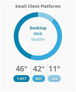 Tracking email client