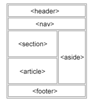 HTML5 Structure 