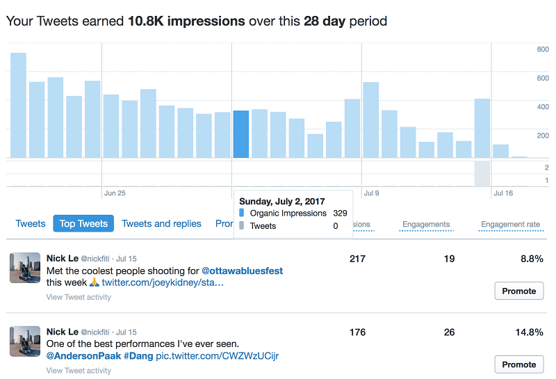 Twitter Analytics Nick