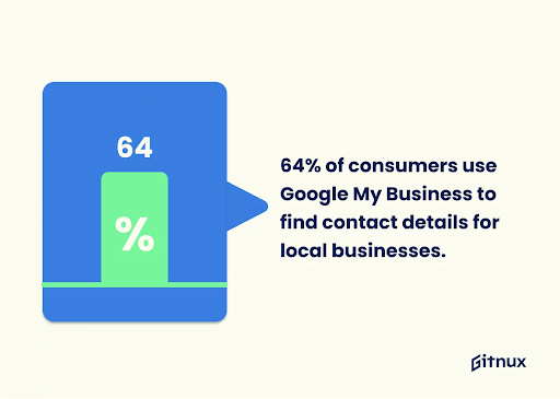 Data from gitnux about consumers who use google my business to find contact details.