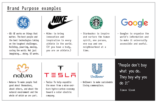 Examples of some major brand purposes