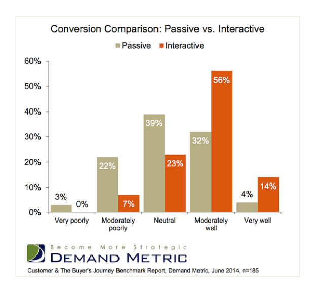 demand metrics