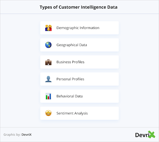 Different types of customer intelligence data