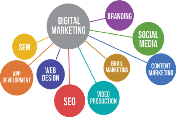 DigitalMarketingPlan