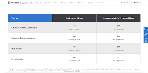 dynamic crm service pricing