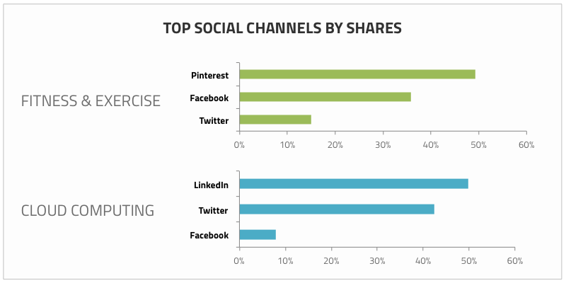 EpicBeat-Shares-By-Social-Channels