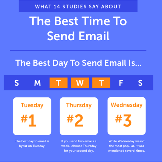 best time to send email