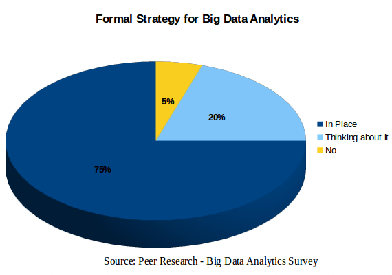 big-data-analytics