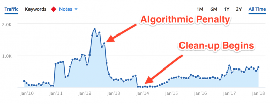 google-algorithmic-penalty