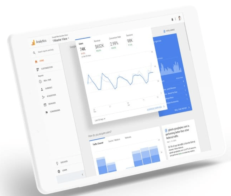 Sales Conversion Rate