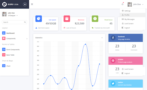 guru dashboard