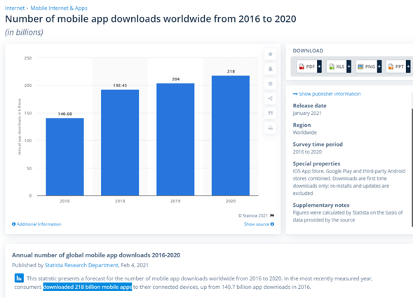 number of mobile app downloads