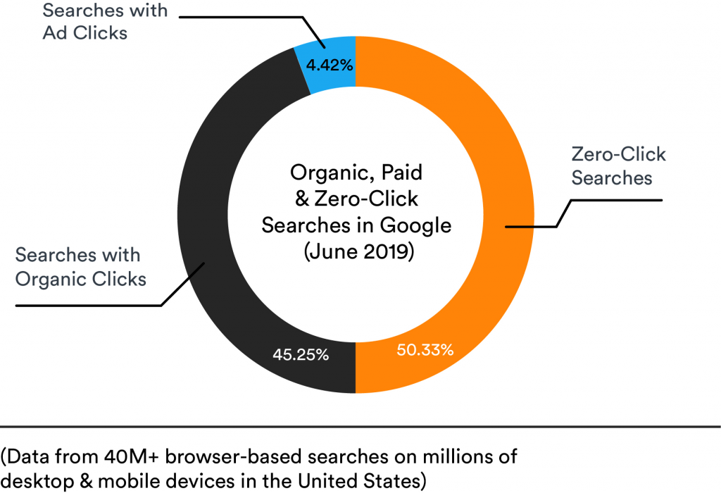 organic-paid-searches-in-google