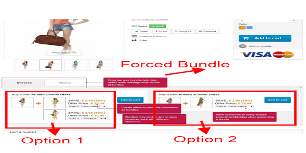 force-cell-bundles